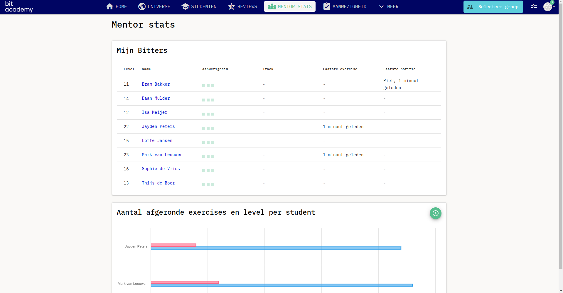 Mentor overview