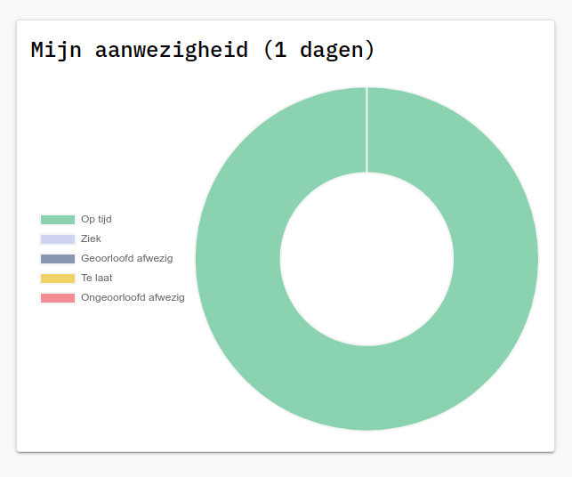 student attendance dashboard widget