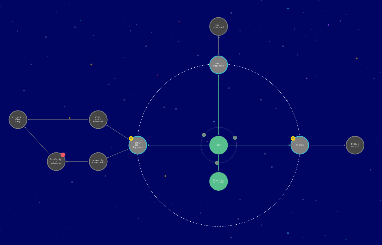 Universe