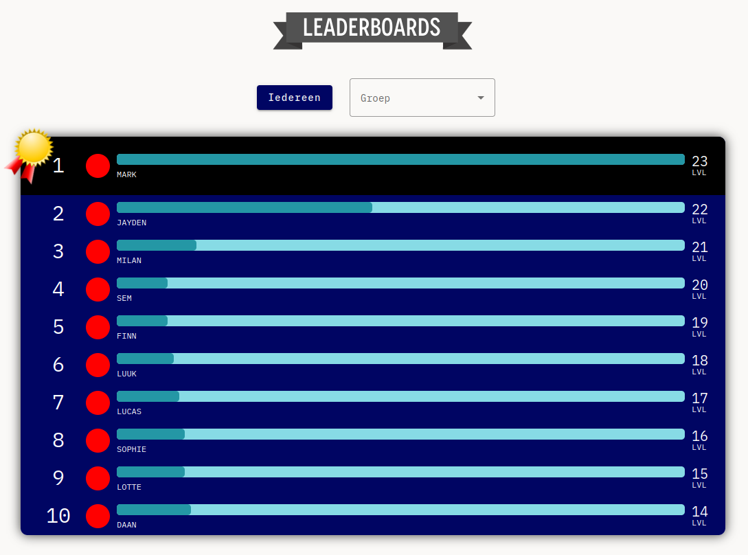 Leaderboard